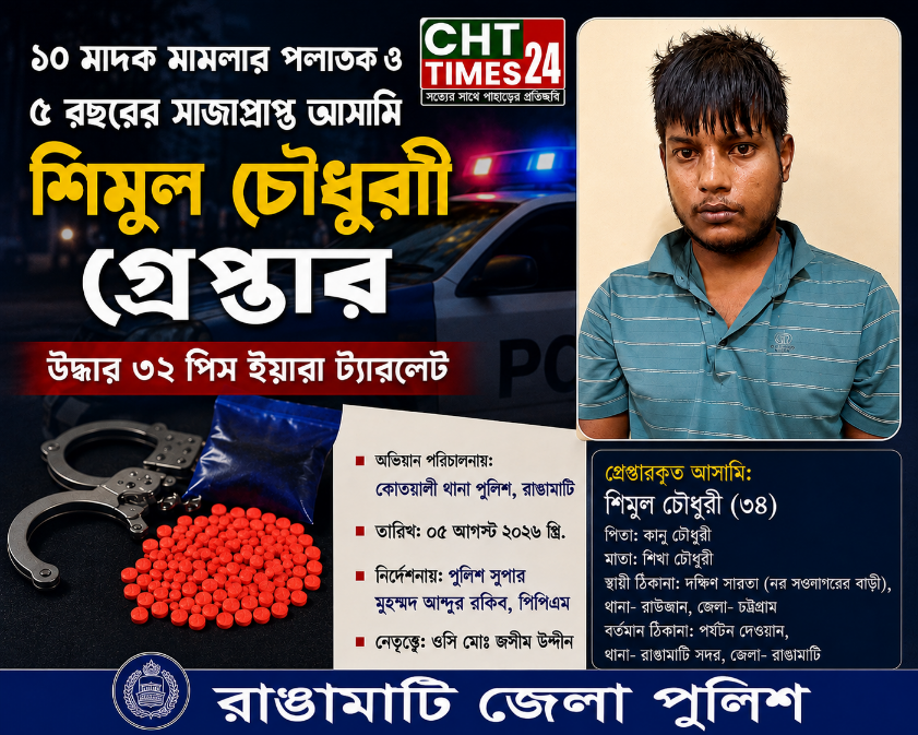 রাঙামাটিতে ১০ মাদক মামলার পলাতক ও ৫ বছরের সাজাপ্রাপ্ত আসামি শিমুল ইয়াবাসহ গ্রেপ্তার